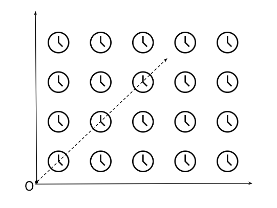 Représentation pratique d'un référentiel